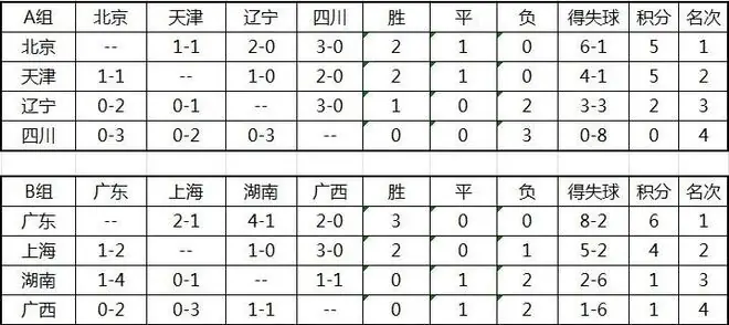 小组赛精彩瞬间