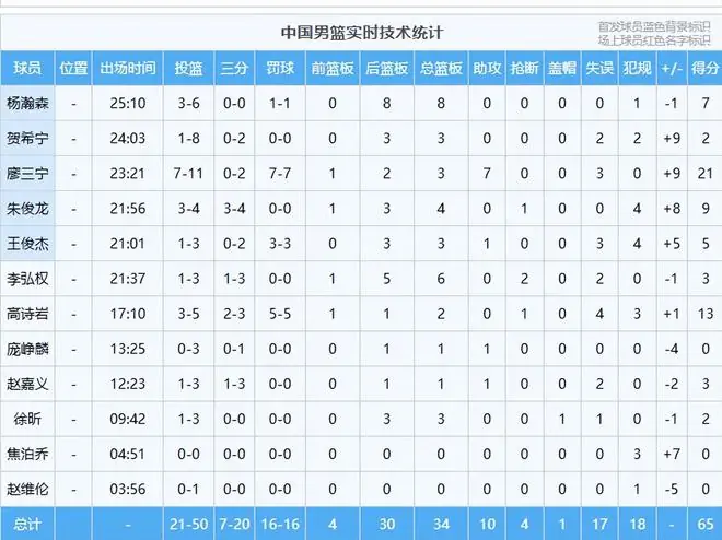 赛后总结